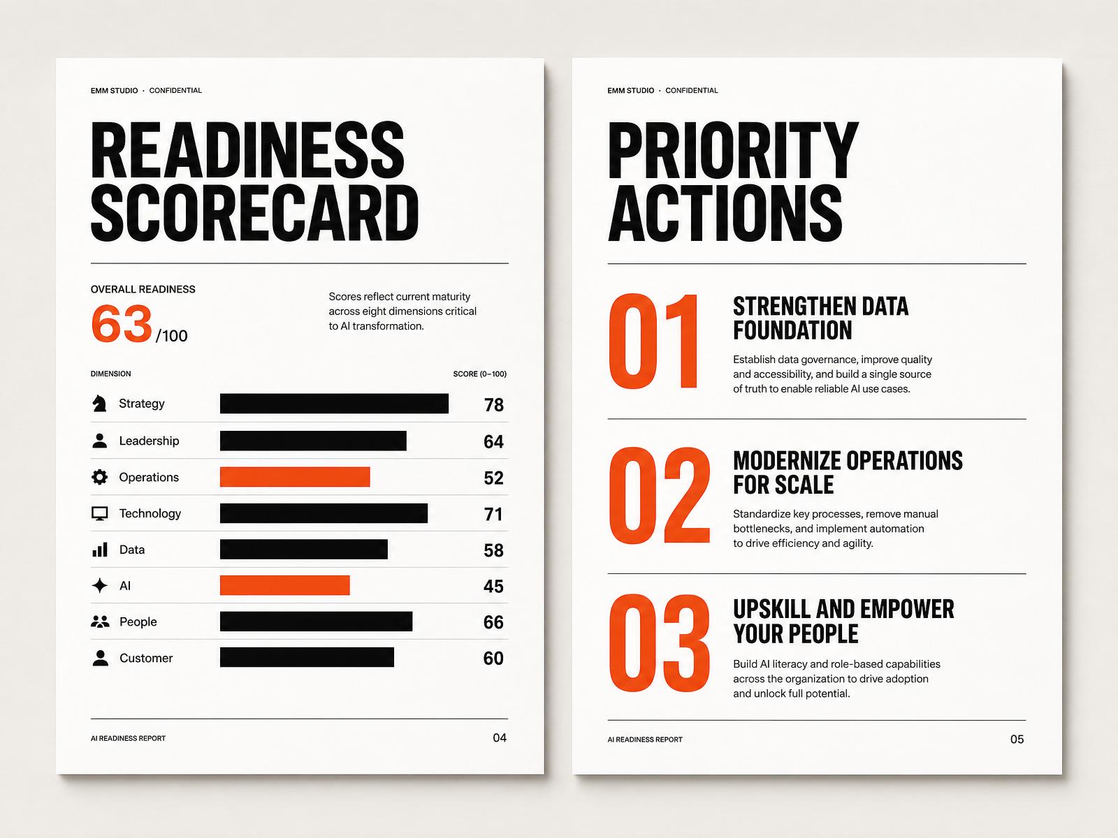 Preview of the EMM Studio AI & Transformation Readiness Report — Readiness Scorecard and Priority Actions